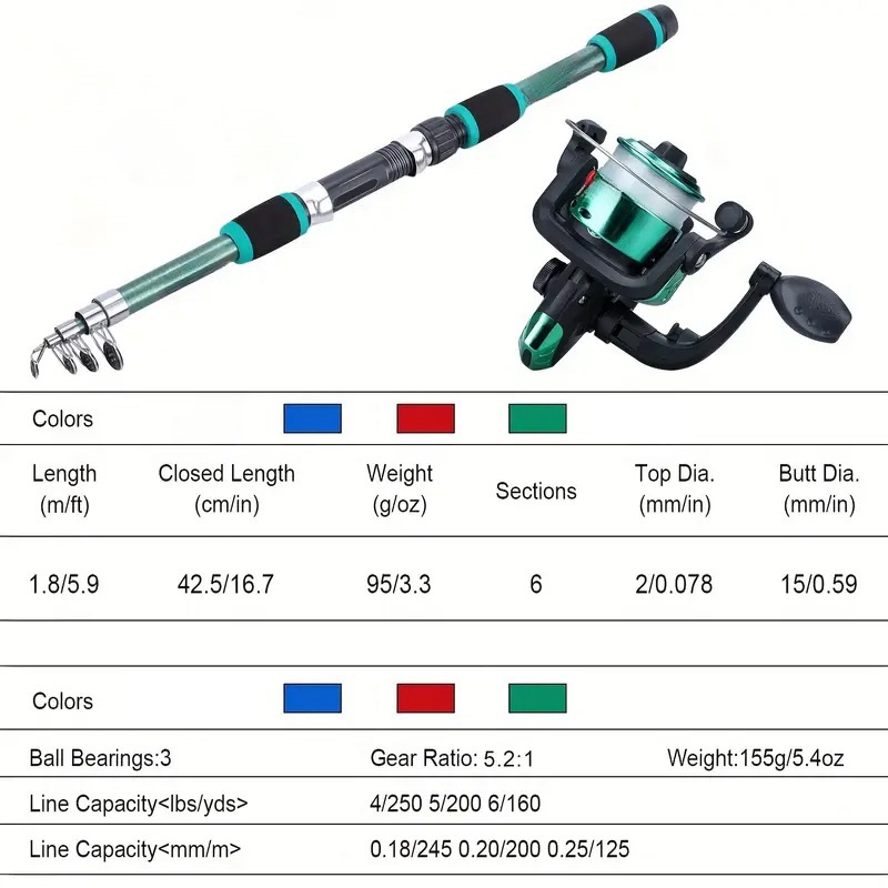 Fishing Pole Set Full Kits Wit - Fishing Equipment For Kids recensie en prijs