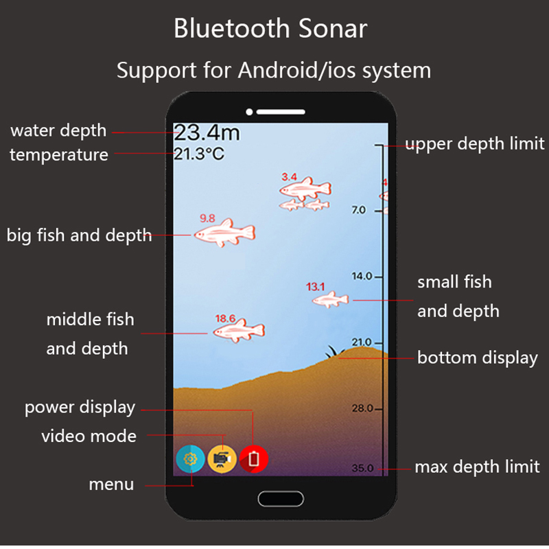 PuPoPan  Wireless Bluetooth Sm - Fishing Equipment English recensie en prijs